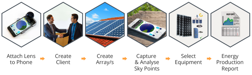 Step Solar Proposal Steps